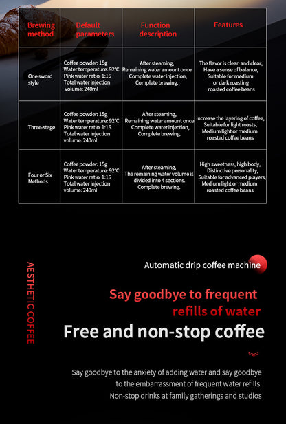 Bincoo P1 Composer One-Click Automatic Pour Over Coffee Machine | Smart Touch Screen & App Control Hand Brew Coffee Brewer