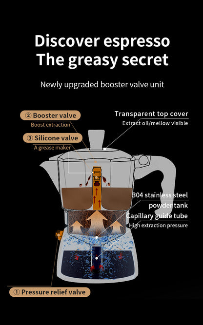 Bincoo Double Valve Moka Pot - High Pressure Stovetop Espresso Maker with Rich Crema, Food-Grade Aluminum, Italian Style Coffee Pot with Transparent Lid for Home Brewing