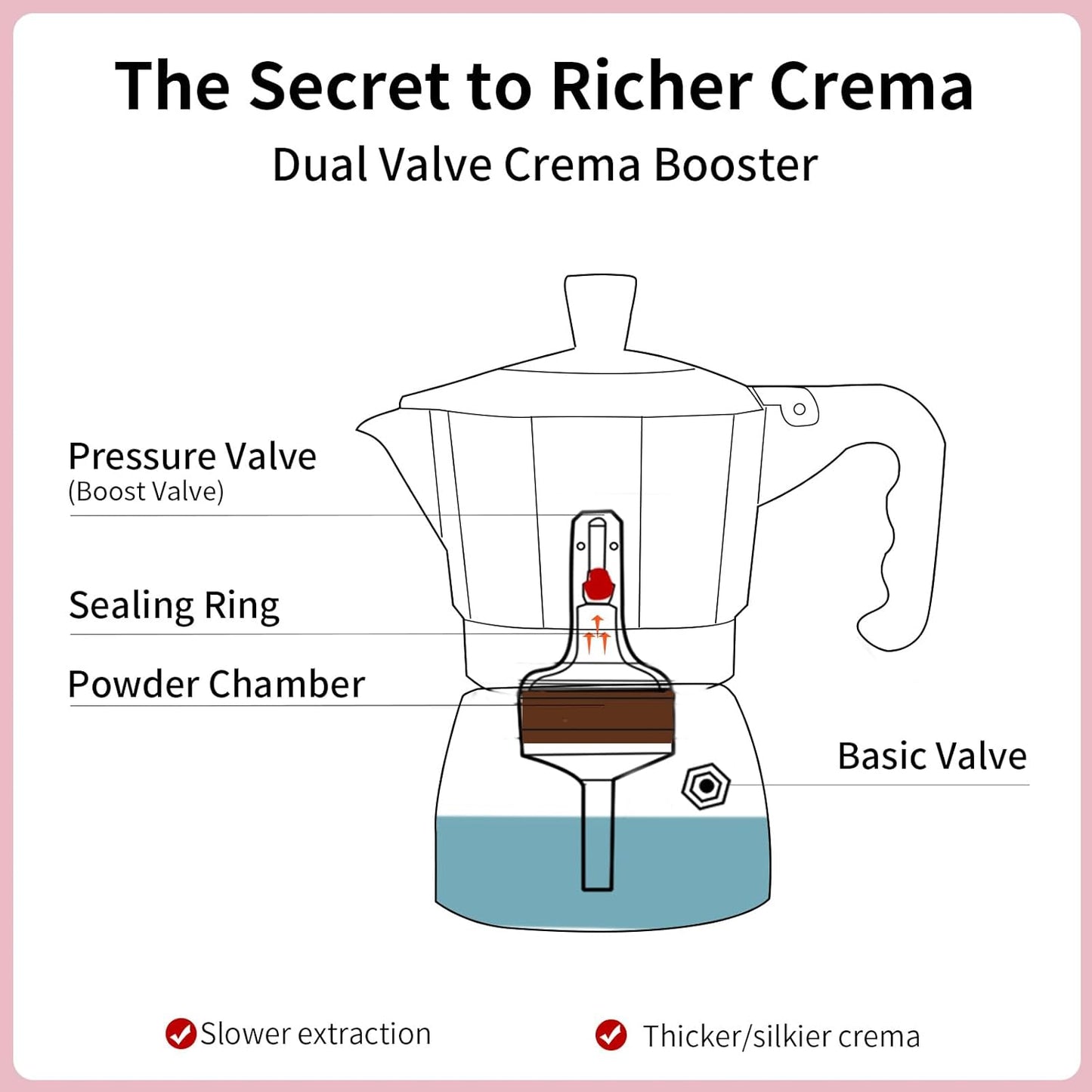 Upgraded Moka Pot with Double Valves - 2X Richer Crema, Stronger Pressure Than Single Valve - Stovetop Espresso Maker for Rich Italian Coffee, 2 Espresso Cup (Blackgreen)