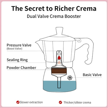 Upgraded Moka Pot with Double Valves - 2X Richer Crema, Stronger Pressure Than Single Valve - Stovetop Espresso Maker for Rich Italian Coffee, 2 Espresso Cup (Blackgreen)