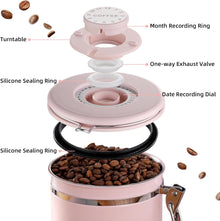 Bincoo Premium Pink Coffee Canister, 1500ml/18oz Large Airtight Stainless Steel Coffee Bean Storage Container with Date Tracker & Scoop (1500ML)