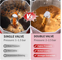 Upgraded Moka Pot with Double Valves - 2X Richer Crema, Stronger Pressure Than Single Valve - Stovetop Espresso Maker for Rich Italian Coffee, 2 Espresso Cup (Blackgreen)