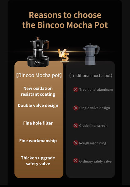 Bincoo Double Valve Moka Pot - High Pressure Stovetop Espresso Maker with Rich Crema, Food-Grade Aluminum, Italian Style Coffee Pot with Transparent Lid for Home Brewing