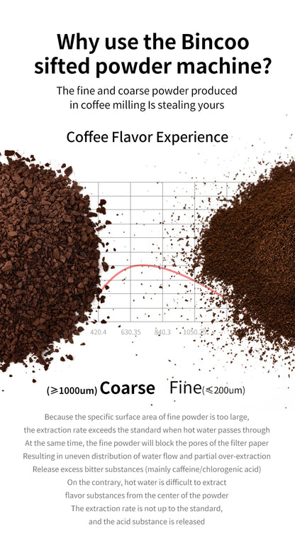 【Exhibition】Bincoo Coffee Sieve Calibration Kit, 3Piece and 17-Piece Options, Professional Barista Quality Control Tool, Home & Café Calibration