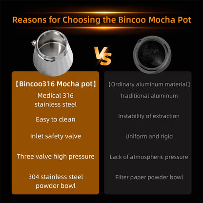 Bincoo Professional 3Valve Moka Pot 316 Steel Construction Rapid Heat Transfer No Coating Safe Home Use Compact Espresso Machine