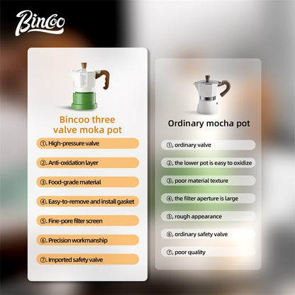 BINCOO Three-Valve Moka Pot with Electric Stove Home Coffee Maker Manual Espresso Small Coffee Machine Suitable for Home Office and Outdoor Use 2Cups