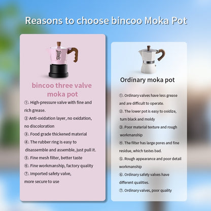 BINCOO Three-Valve Moka Pot with Electric Ceramic Stove Heating Home Espresso Coffee Maker with Grinder Set Ideal for Office, Outdoor, and Travel Use 2Cups/1Cup
