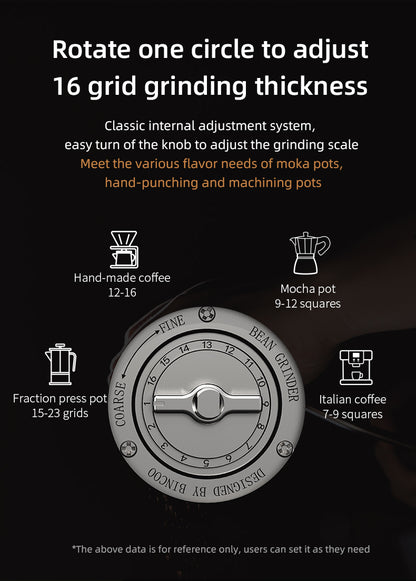 BINCOO Colorful bean grinder   Portability and design aesthetics   SM05 comprehensively masters grinding